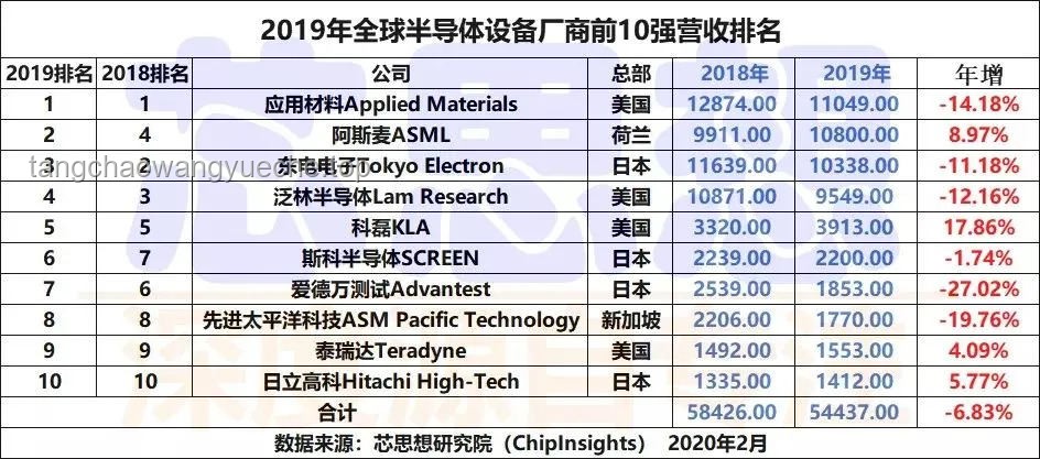 1.4nm芯片价格高昂案例分析